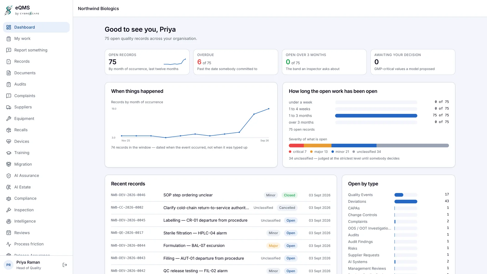 Cybroscape eQMS quality dashboard