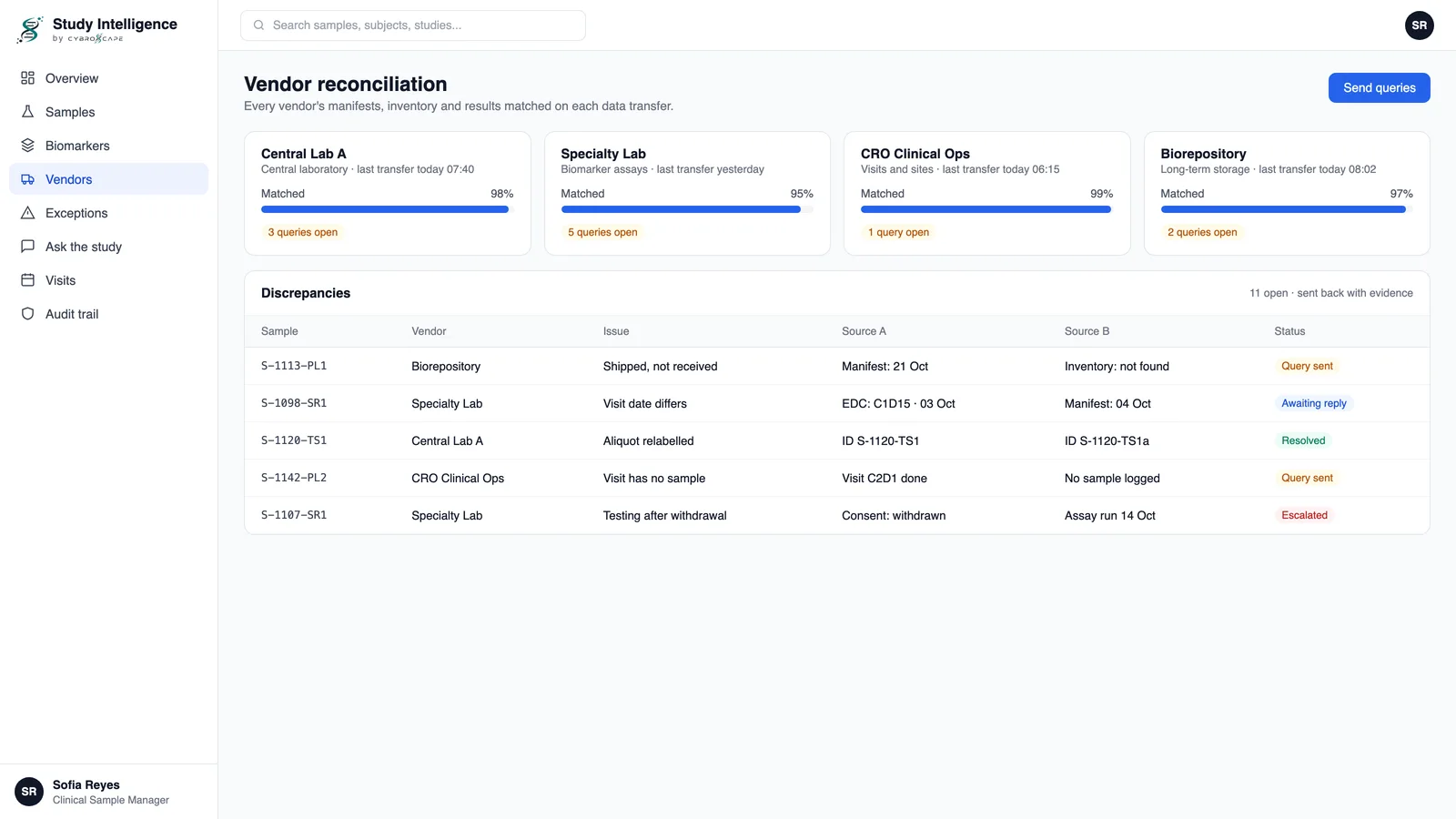 Study Intelligence vendor reconciliation